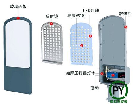 金豆燈頭拆解圖