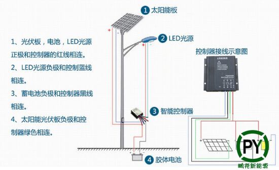 滄州太陽(yáng)能路燈接線