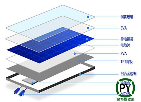 太陽能電池板解剖圖
