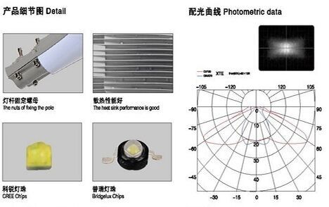 LED路燈頭燈珠